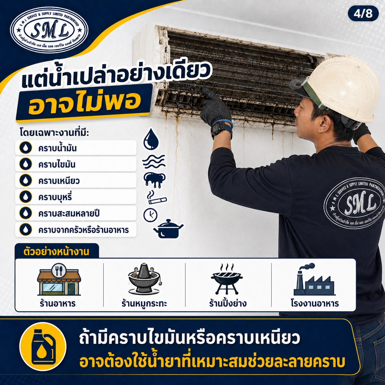 น้ำยาล้างแอร์ ไม่ใช่ยิ่งใช้เยอะ ยิ่งดี ภาพที่ 4